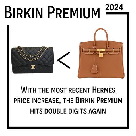 Hermes Birkin sellier price increase